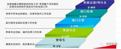 【11月21日 第一百六十场】云南实力房地产开发经营集团