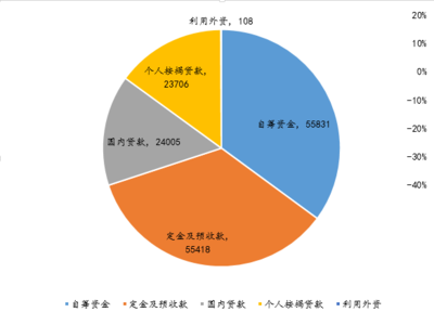 2018年全国房地产开发经营数据: 商品房销售额创历史新高,开发投资仍处高位