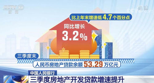 三季度房地产开发贷款增速提升 住户经营性贷款增速回升