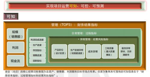 房地产项目总经理必须具备的 运营知识 上篇