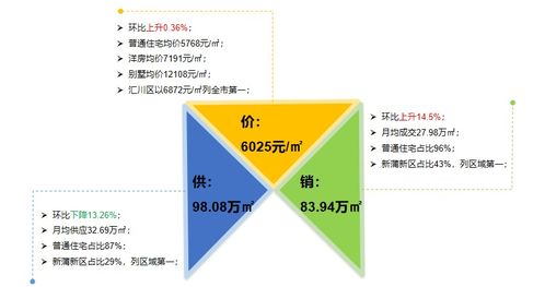 房地产开发投资回升,各项销售数据止跌回升,购房的时机到了吗