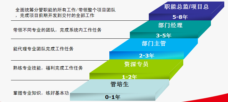 宣讲单位:云南实力房地产开发经营集团